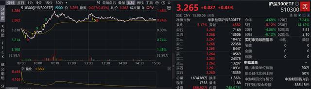 9月以来多只ETF份额显著增长 宽基ETF量价齐升反弹信号？(图2)