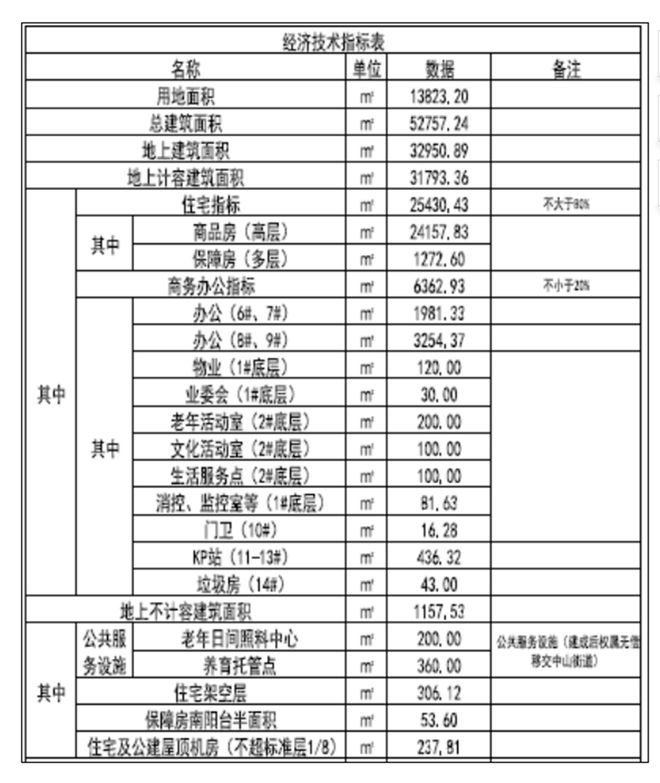 熊猫体育资讯：新开发丰盛里(2024年新开发丰盛里)官方网站-楼盘详情-上海房天下(图4)