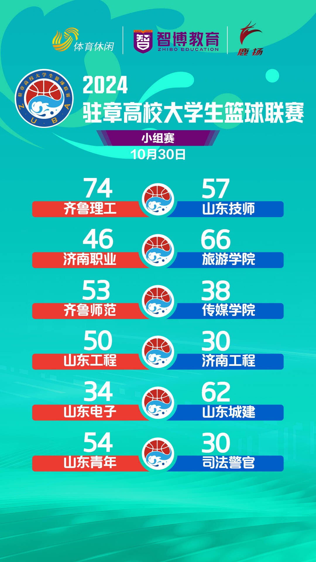 2024驻章高校大学生篮球邀请赛10月30日小组赛战报出炉(图1)