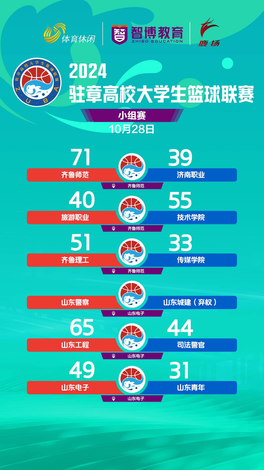 2024驻章高校大学生篮球邀请赛10月28日赛况(图1)