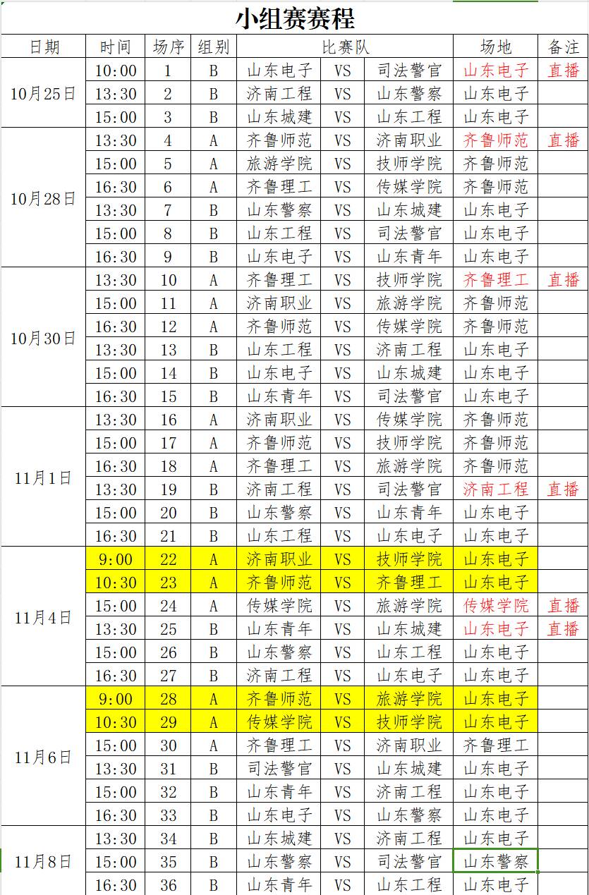 2024驻章高校大学生篮球邀请赛火热进行 小组赛赛程表出炉(图2)