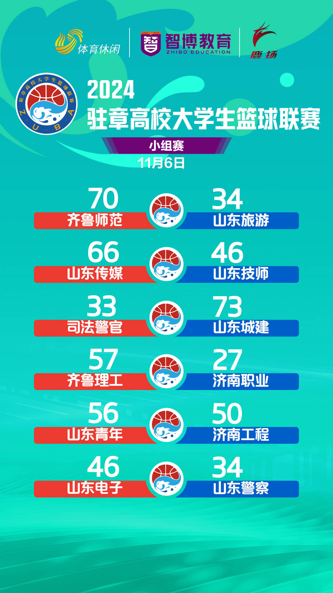 2024驻章高校大学生篮球邀请赛11月6日小组赛战报出炉(图1)