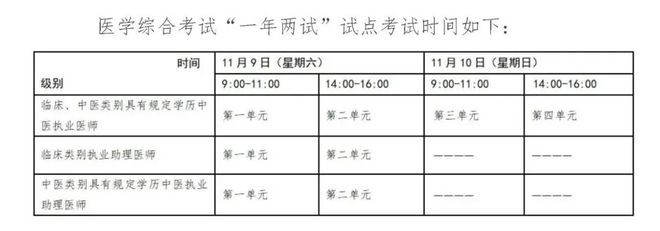 熊猫体育资讯：2024年医师资格考试医学综合考试（二试）考前温馨提示！(图1)