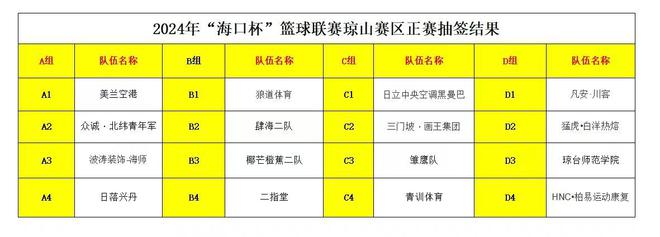 2024年“海口杯”篮球联赛（琼山赛区）分组对战表正式公布(图3)