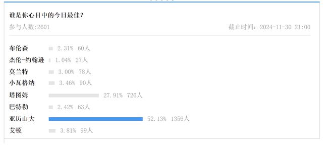 塔图姆轰35+14+5仍无缘今日最佳！抱歉！你碰到NBA奇迹了(图10)