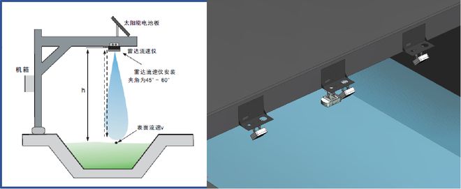 熊猫体育资讯：列阵式雷达波在线测流系统的实时动态功能：全面掌控水域流动情况(图2)