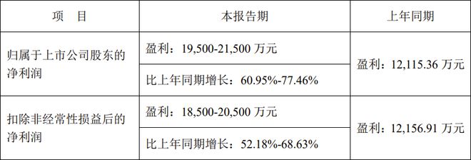 聚灿光电、艾比森发布2024年业绩预告(图1)