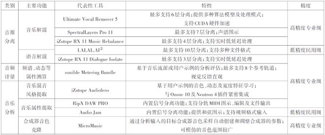 《现代电影技术》｜王珏等：AI音频技术在电影对白和音效制作中的应用探究