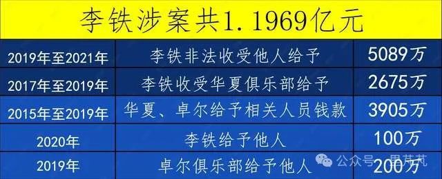 2024足坛十大新闻：国足死里逃生梅罗缺席中国赛罗德里拿奖(图7)