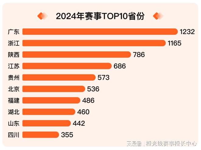 熊猫体育资讯：我奥体育 2024中国大众篮球赛事发展数据报告(图1)