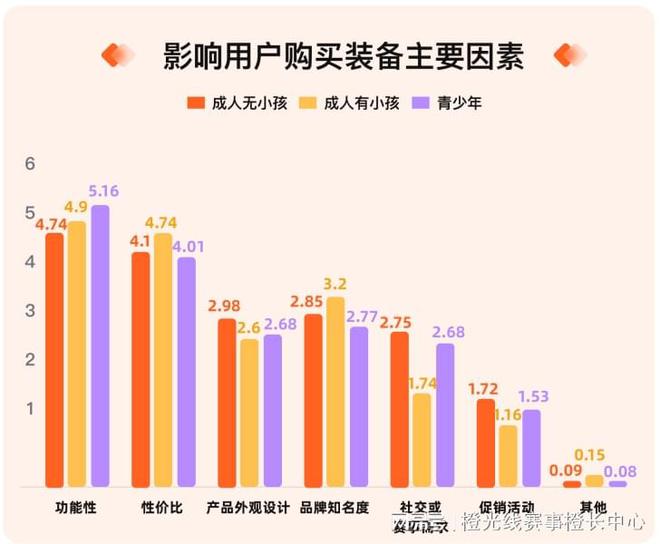 熊猫体育资讯：我奥体育 2024中国大众篮球赛事发展数据报告(图5)