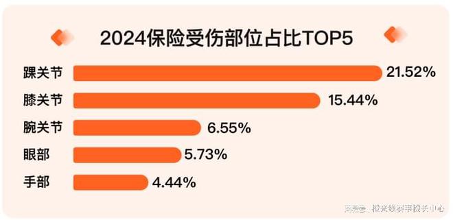 熊猫体育资讯：我奥体育 2024中国大众篮球赛事发展数据报告(图6)